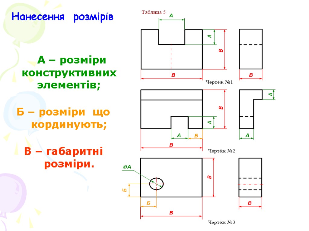 А – розміри конструктивних элементів; Б – розміри що кординують; В – габаритні розміри.